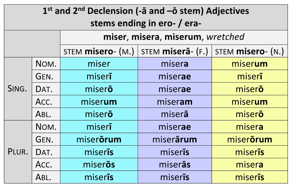 new-latin-grammar