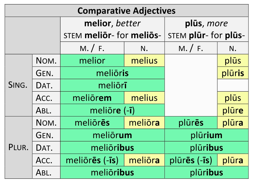 new-latin-grammar