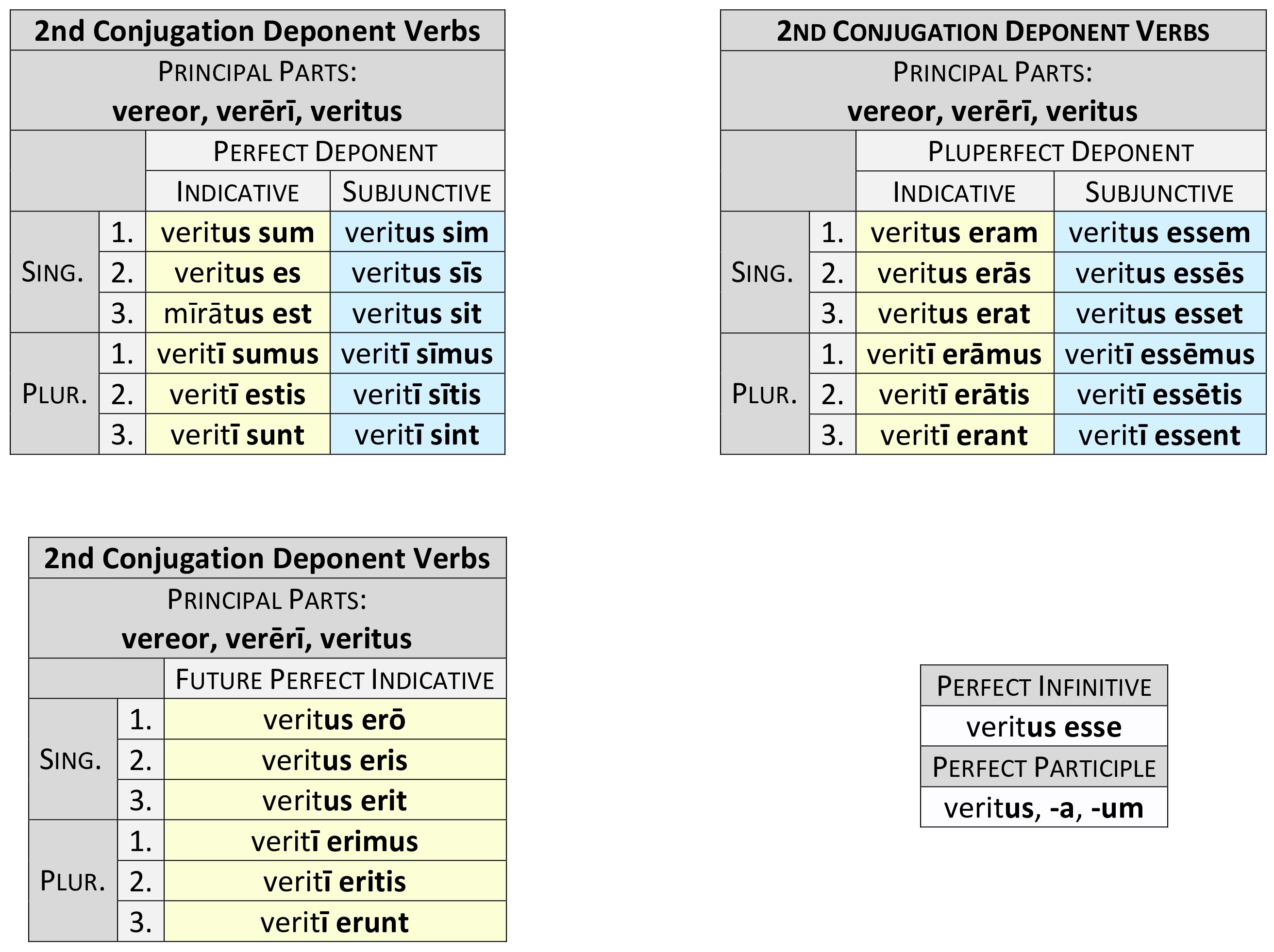 2nd conjugation Deponent Perfect System synopsis.