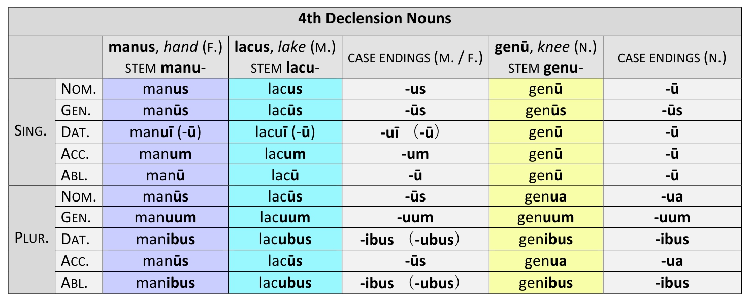 Declension German Deckel - All cases of the noun, plural