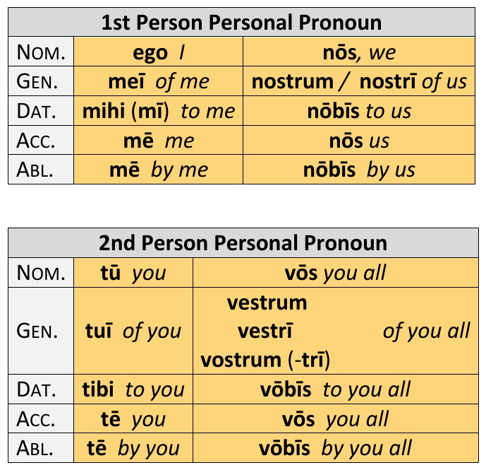 demonstrative pronouns latin